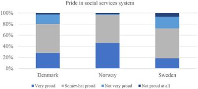 Welfare State Chauvinists? Gender, Citizenship, and Anti-democratic Politics in the Welfare State Paradise